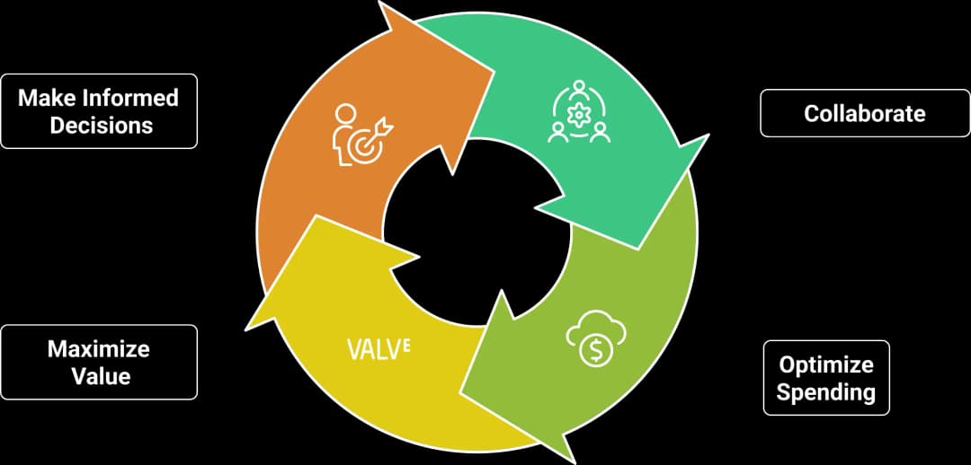 Reducing $6K Monthly...