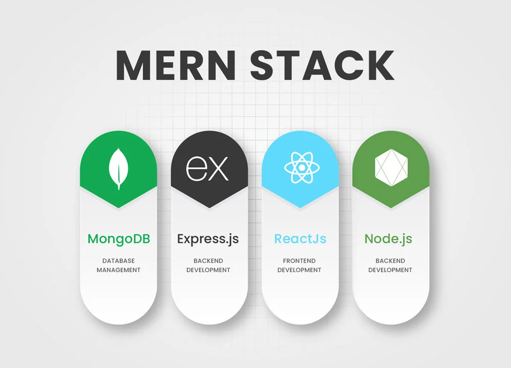 Development Blog