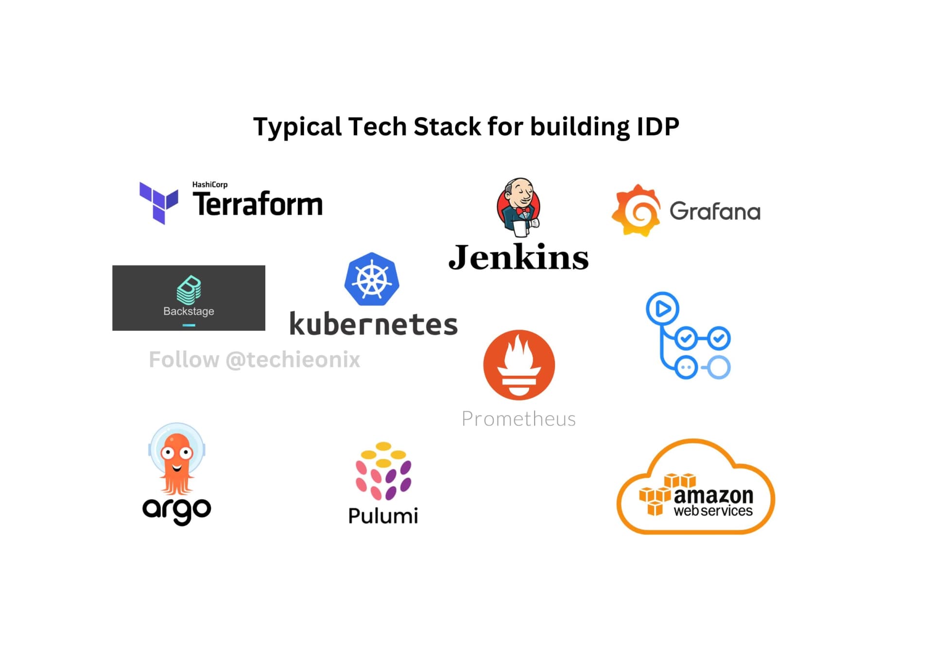 Cloud and DevOps Blog